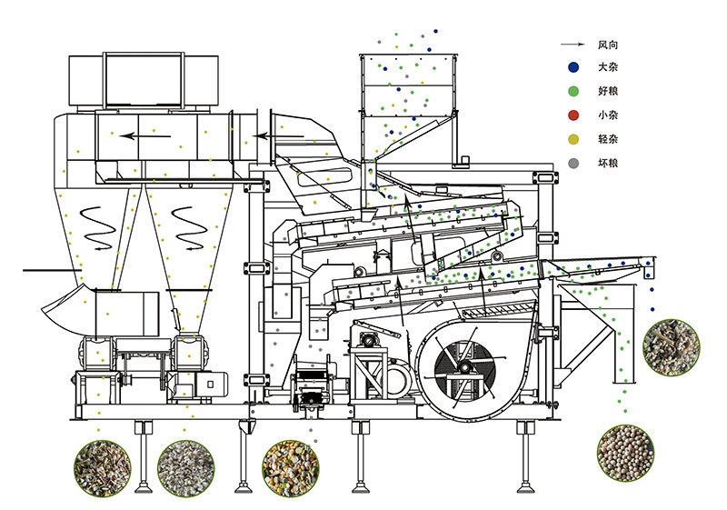 1591233744434944.jpg 復(fù)式比重清選機(jī)40z.jpg